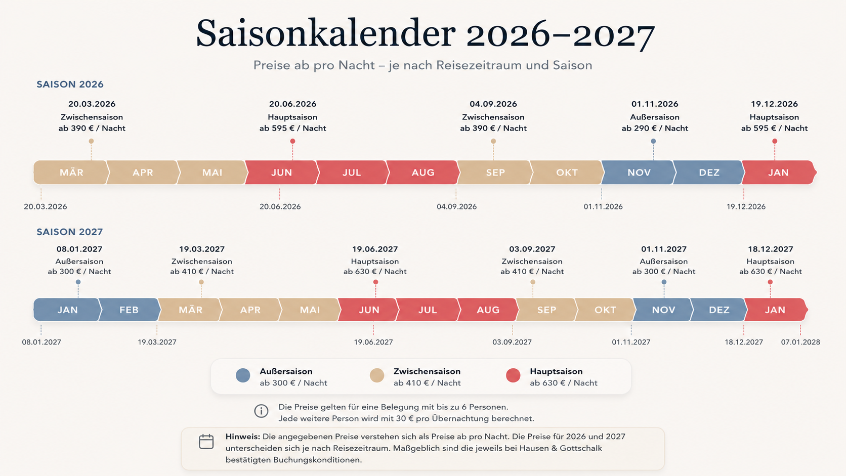 Saisonkalender 2026–2027 mit Außersaison, Zwischensaison und Hauptsaison