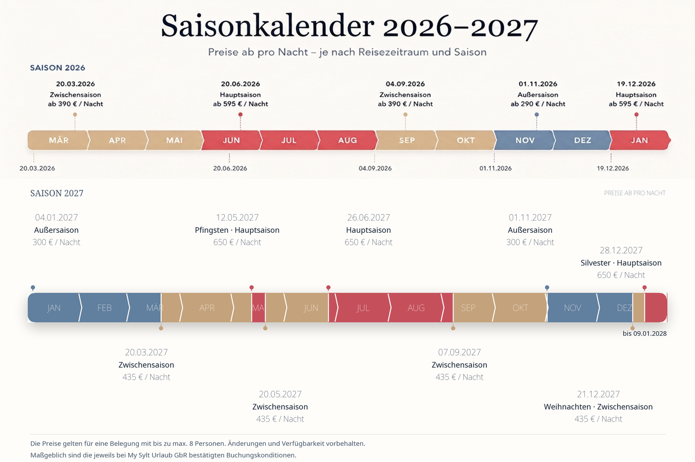 Saisonkalender 2026–2027 mit Außersaison, Zwischensaison und Hauptsaison